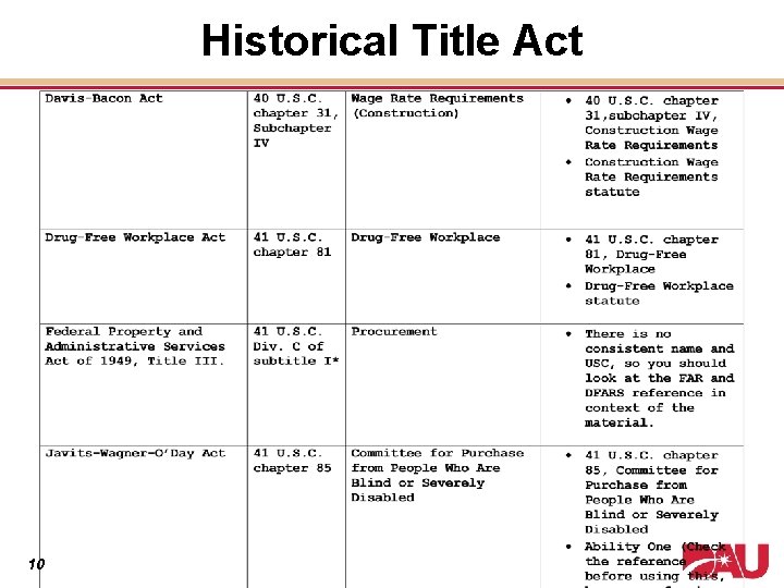 Historical Title Act 10 