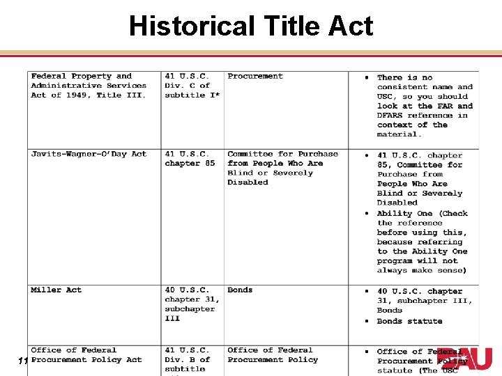 Historical Title Act 11 