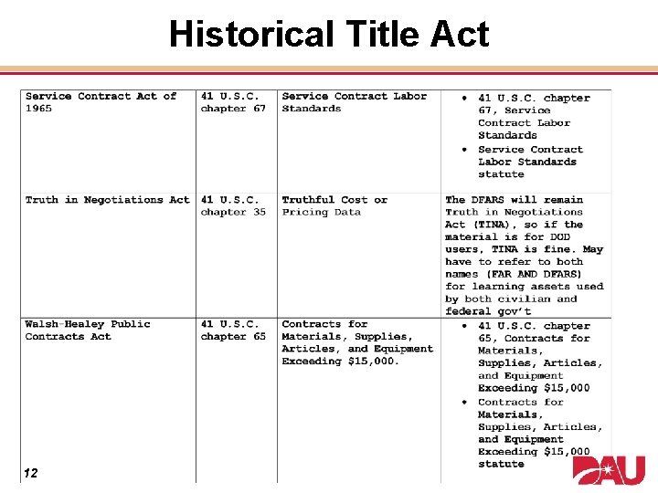 Historical Title Act 12 