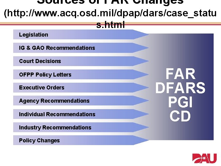 Sources of FAR Changes (http: //www. acq. osd. mil/dpap/dars/case_statu s. html Legislation IG &