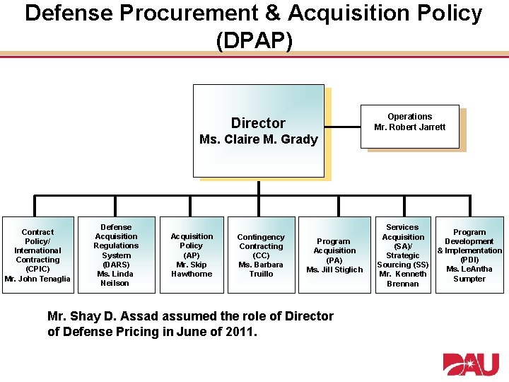 Defense Procurement & Acquisition Policy (DPAP) Operations Mr. Robert Jarrett Director Ms. Claire M.