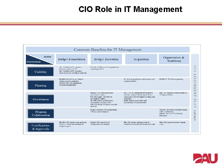 CIO Role in IT Management 49 