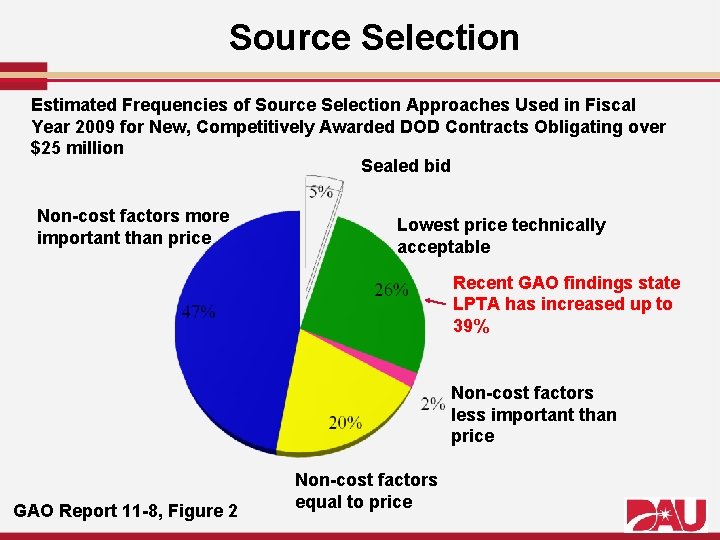 Source Selection Estimated Frequencies of Source Selection Approaches Used in Fiscal Year 2009 for