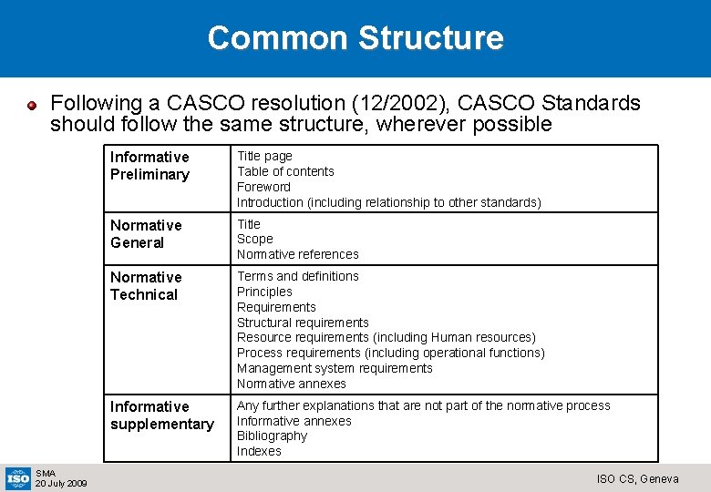 Common Structure Following a CASCO resolution (12/2002), CASCO Standards should follow the same structure,