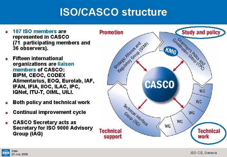 ISO/CASCO structure 107 ISO members are represented in CASCO (71 participating members and 36