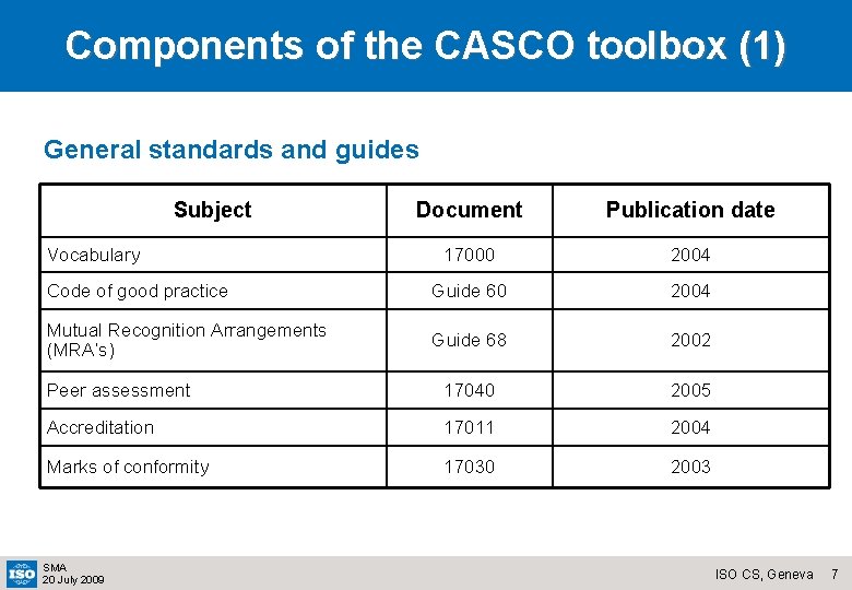 Components of the CASCO toolbox (1) General standards and guides Subject Document Publication date