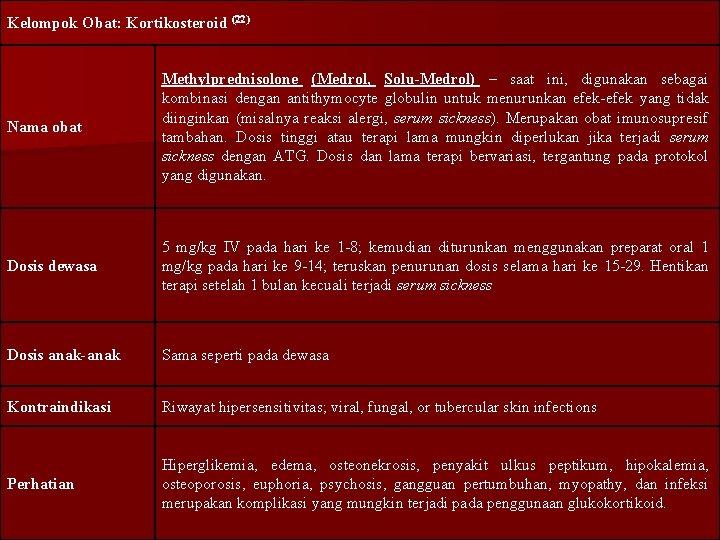 Kelompok Obat: Kortikosteroid (22) Nama obat Methylprednisolone (Medrol, Solu-Medrol) – saat ini, digunakan sebagai