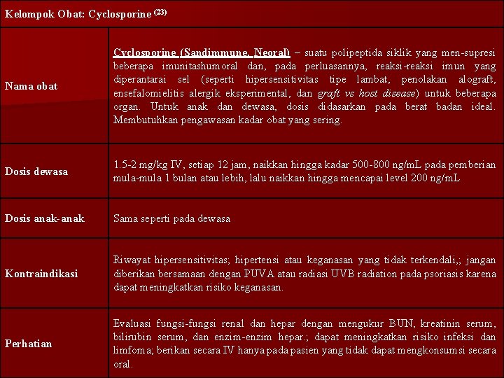 Kelompok Obat: Cyclosporine (23) Nama obat Cyclosporine (Sandimmune, Neoral) – suatu polipeptida siklik yang