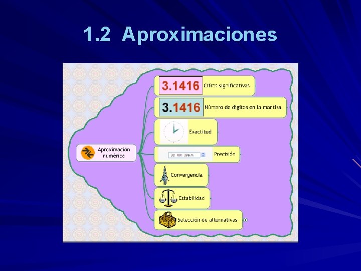 1. 2 Aproximaciones 