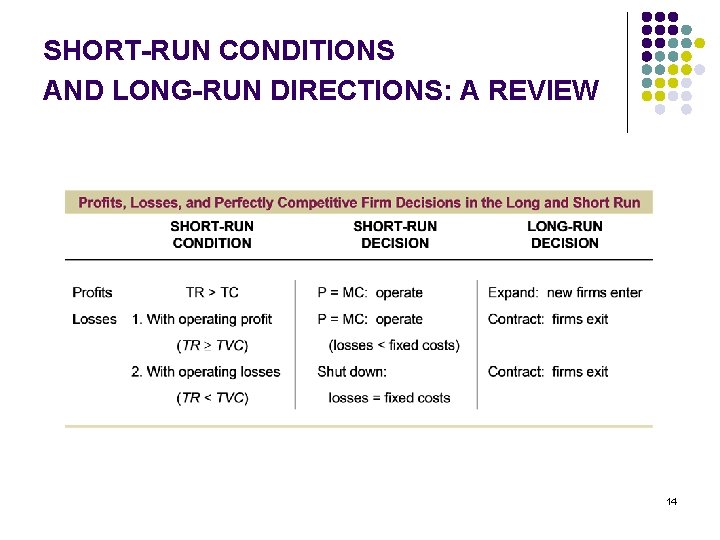 SHORT-RUN CONDITIONS AND LONG-RUN DIRECTIONS: A REVIEW 14 