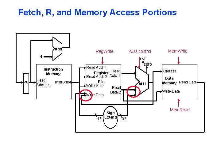 Fetch, R, and Memory Access Portions Add Reg. Write ALU control 4 Instruction Memory