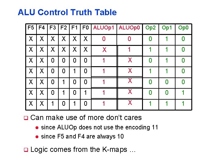 ALU Control Truth Table F 5 F 4 F 3 F 2 F 1