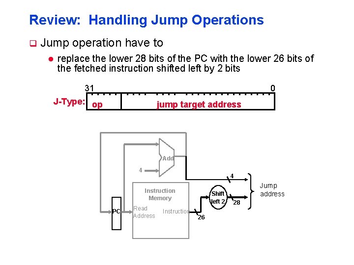 Review: Handling Jump Operations q Jump operation have to l replace the lower 28