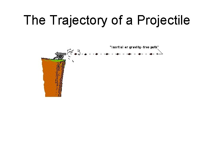 The Trajectory of a Projectile 