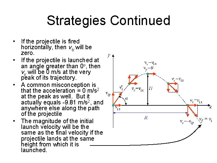 Strategies Continued • If the projectile is fired horizontally, then viy will be zero.