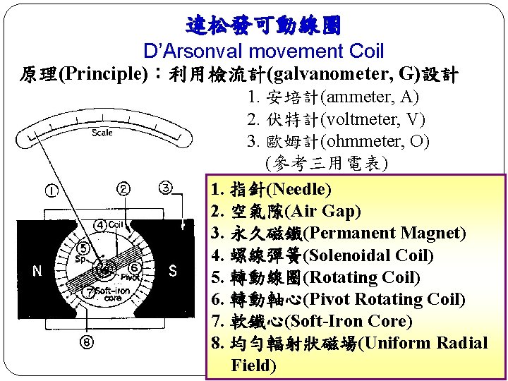 達松發可動線圈 D’Arsonval movement Coil 原理(Principle)：利用檢流計(galvanometer, G)設計 1. 安培計(ammeter, A) 2. 伏特計(voltmeter, V) 3. 歐姆計(ohmmeter,