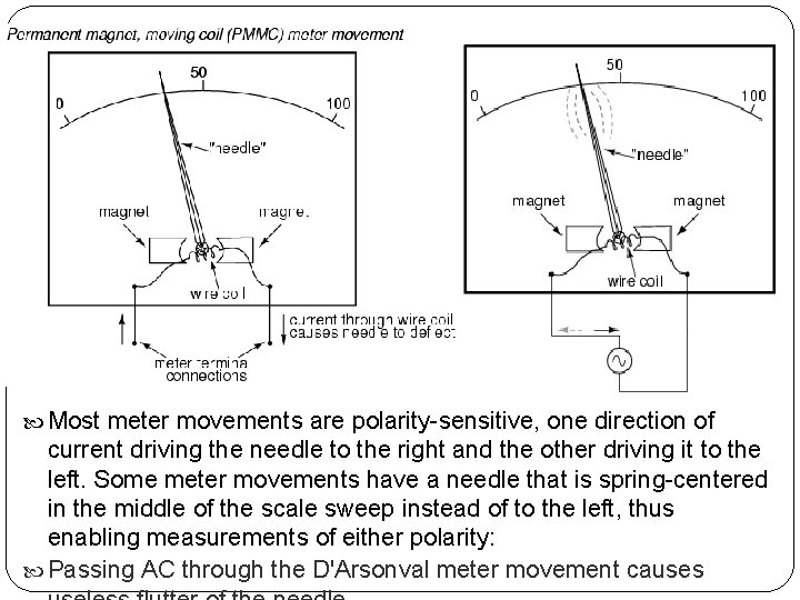  Most meter movements are polarity-sensitive, one direction of current driving the needle to