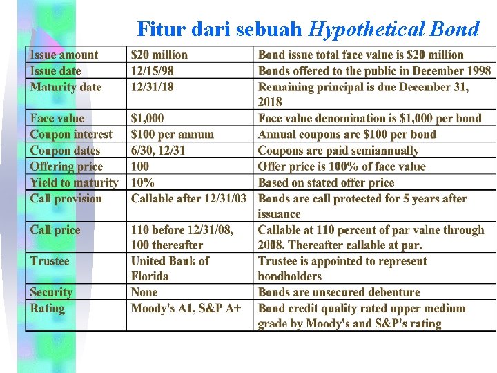 Fitur dari sebuah Hypothetical Bond 