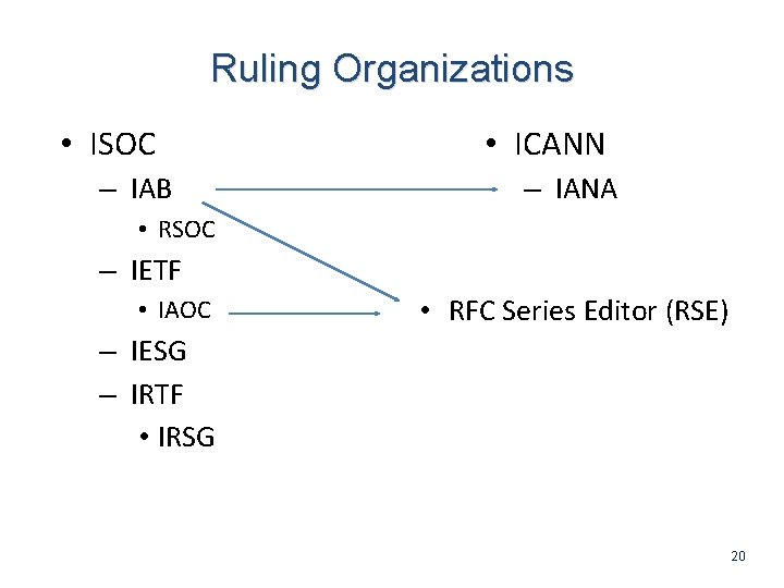 Ruling Organizations • ISOC – IAB • ICANN – IANA • RSOC – IETF