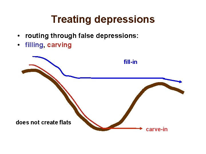 Treating depressions • routing through false depressions: • filling, carving fill-in does not create