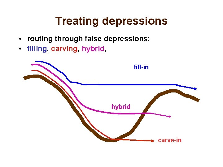 Treating depressions • routing through false depressions: • filling, carving, hybrid, fill-in hybrid carve-in