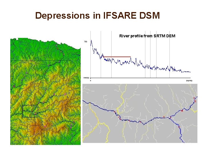 Depressions in IFSARE DSM River profile from SRTM DEM 