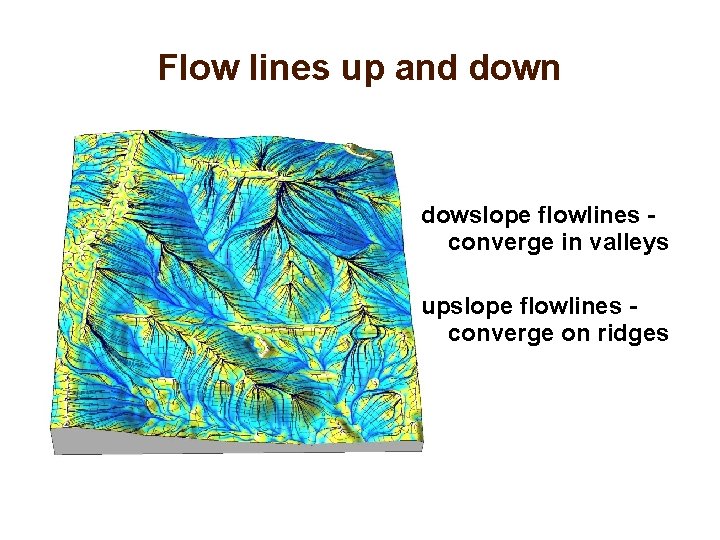 Flow lines up and down dowslope flowlines converge in valleys upslope flowlines converge on