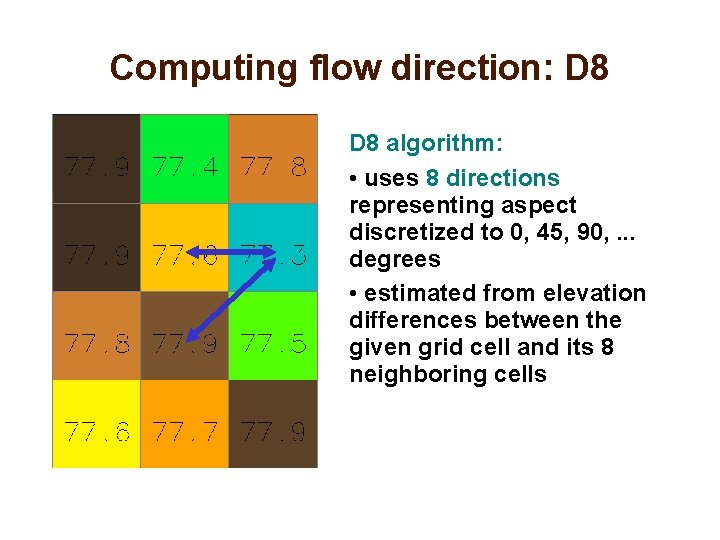 Computing flow direction: D 8 algorithm: • uses 8 directions representing aspect discretized to