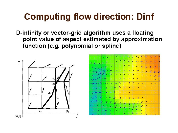 Computing flow direction: Dinf D-infinity or vector-grid algorithm uses a floating point value of