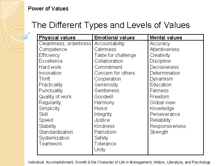 Power of Values The Different Types and Levels of Values Physical values Cleanliness, orderliness