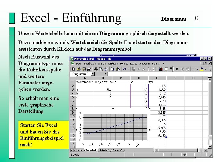 Excel - Einführung Diagramm Unsere Wertetabelle kann mit einem Diagramm graphisch dargestellt werden. Dazu