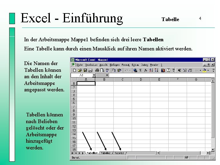 Excel - Einführung Tabelle In der Arbeitsmappe Mappe 1 befinden sich drei leere Tabellen