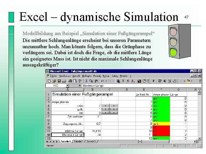 Excel – dynamische Simulation Modellbildung am Beispiel „Simulation einer Fußgängerampel“ Die mittlere Schlangenlänge erscheint