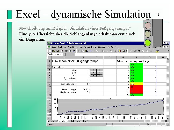 Excel – dynamische Simulation Modellbildung am Beispiel „Simulation einer Fußgängerampel“ Eine gute Übersicht über