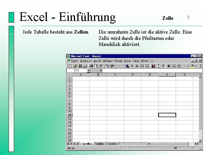 Excel - Einführung Jede Tabelle besteht aus Zellen. Zelle 5 Die umrahmte Zelle ist