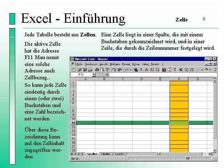 Excel - Einführung Zelle 6 Jede Tabelle besteht aus Zellen. Eine Zelle liegt in