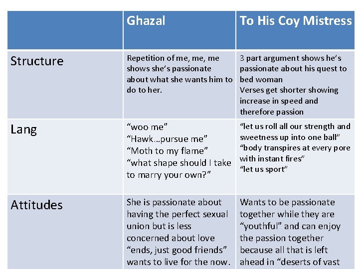 Ghazal To His Coy Mistress Structure Repetition of me, me shows she’s passionate about
