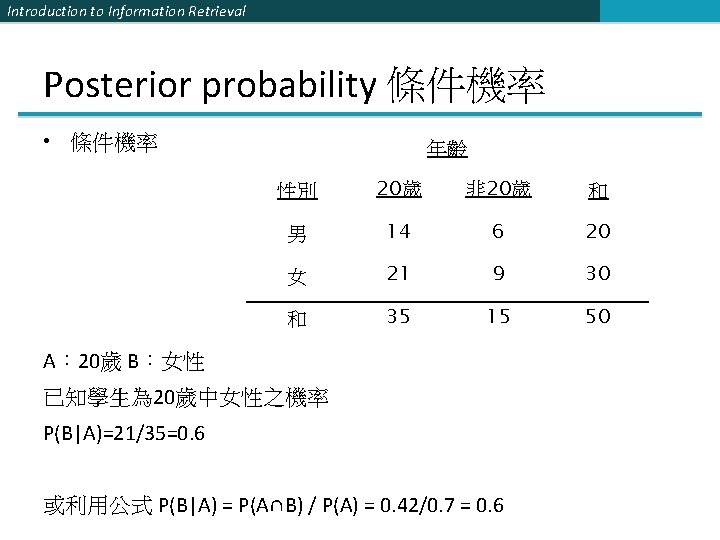 Introduction to Information Retrieval Posterior probability 條件機率 • 條件機率 年齡 性別 20歲 非 20歲
