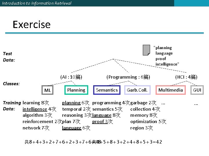 Introduction to Information Retrieval Exercise "planning language proof intelligence" Test Data: (AI : 10篇)