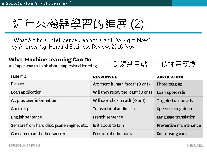 Introduction to Information Retrieval 近年來機器學習的進展 (2) "What Artificial Intelligence Can and Can't Do Right