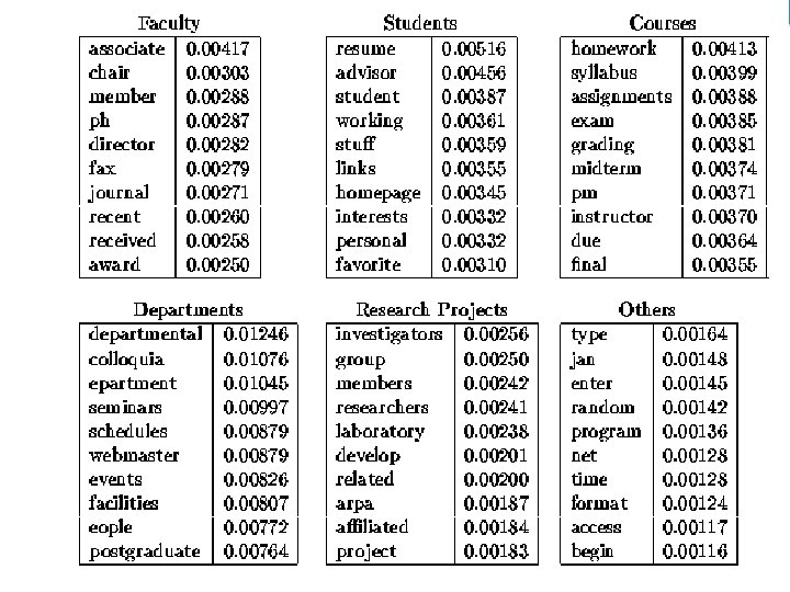 Introduction to Information Retrieval 50 