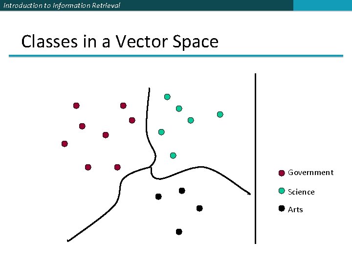 Introduction to Information Retrieval Classes in a Vector Space Government Science Arts 