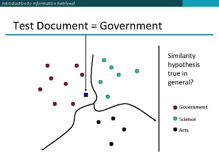 Introduction to Information Retrieval Test Document = Government Similarity hypothesis true in general? Government