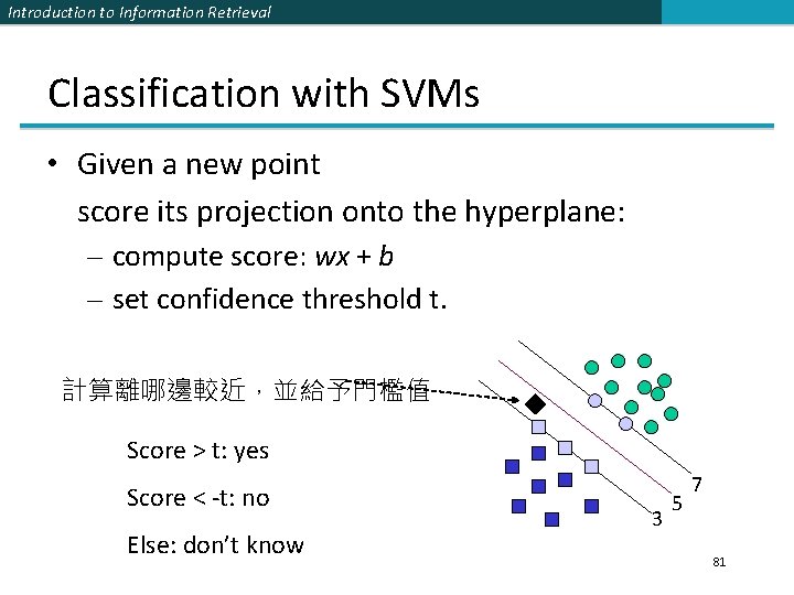Introduction to Information Retrieval Classification with SVMs • Given a new point score its