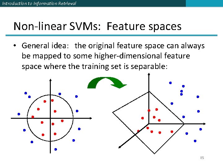 Introduction to Information Retrieval Non-linear SVMs: Feature spaces • General idea: the original feature
