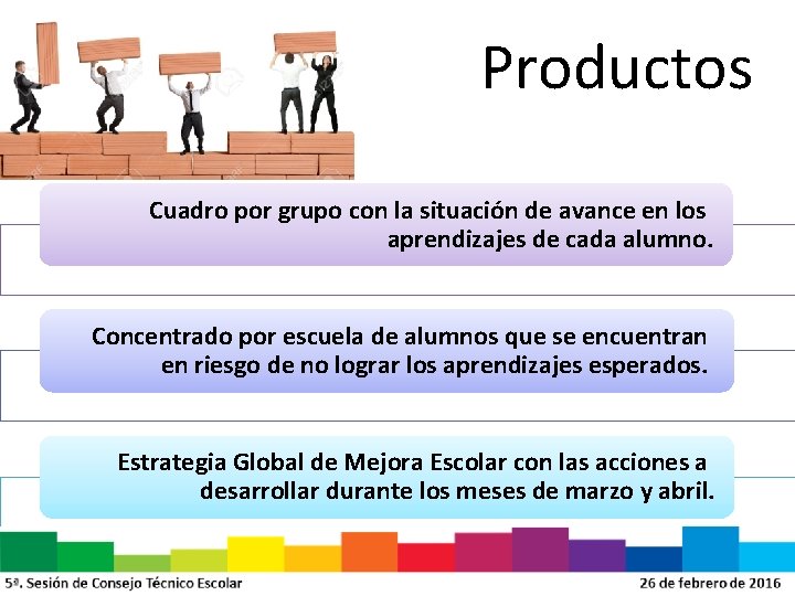 Productos Cuadro por grupo con la situación de avance en los aprendizajes de cada