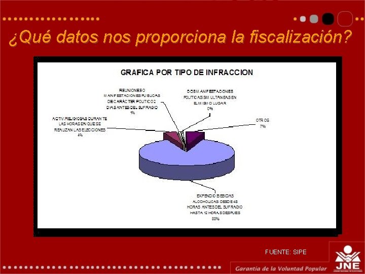 ¿Qué datos nos proporciona la fiscalización? FUENTE: SIPE 