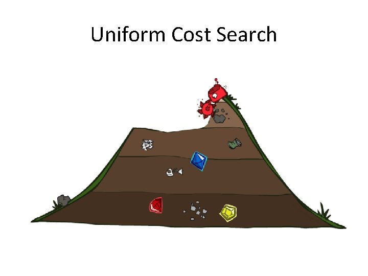 Uniform Cost Search 