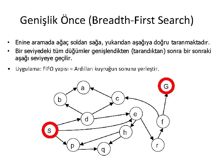 Genişlik Önce (Breadth-First Search) • Enine aramada ağaç soldan sağa, yukarıdan aşağıya doğru taranmaktadır.