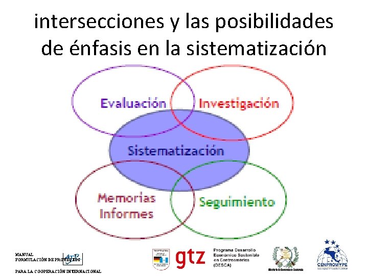 intersecciones y las posibilidades de énfasis en la sistematización MANUAL FORMULACIÓN DE PROYECTOS PARA